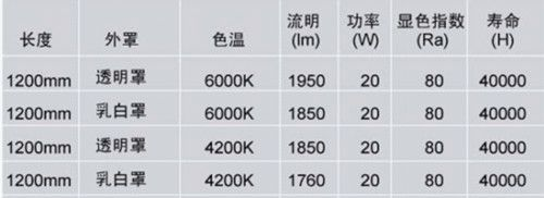 供应LED灯管 T8灯管 18W灯管