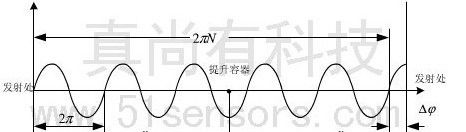 供应LDM43测距仪 激光测距传感器