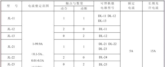 供应JL-11、JL-12、JL-13电流继电器