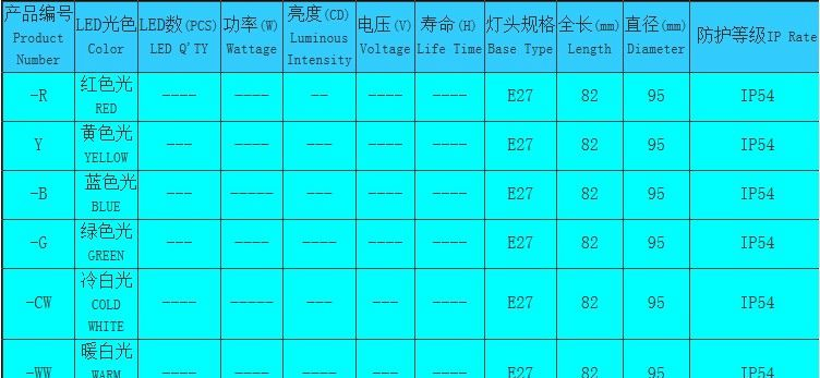 供应LED射灯PAR30 供应PAR30LED灯杯LED杯灯LED射灯灯杯