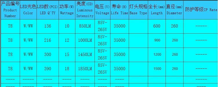 供应60cm日光管 0.6米日光管 日光管批发60cm