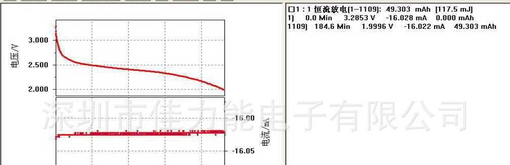 供应高品质OTP动态令牌专用电池CR2032使用寿命五年以上