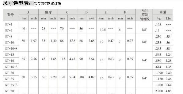 供应气动振动器全系列供应