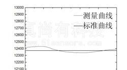 供应ZLDS100-25位移传感器 铁道垂直位移测量系统