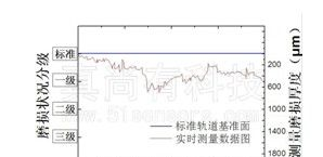 供应ZLDS100-1000激光位移传感器 踏面磨损量测量系统