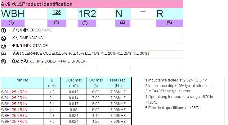 供应125功率电感，全新原厂原包装现货批发热卖125功率电感