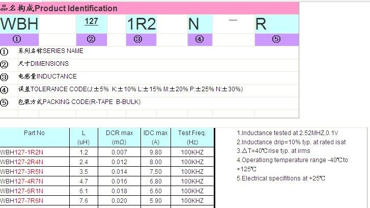 供应124功率电感 ，知名品牌124功率电感厂家直销热卖，欢迎来电