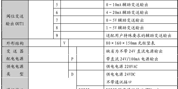供应百特，XMRAF5000，调节器
