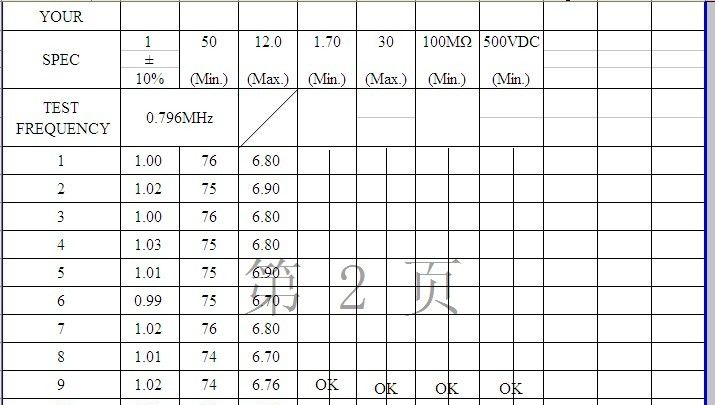 供应色环功率电感 ，现货色环功率电感厂家大量批发，品质保证，价格优惠