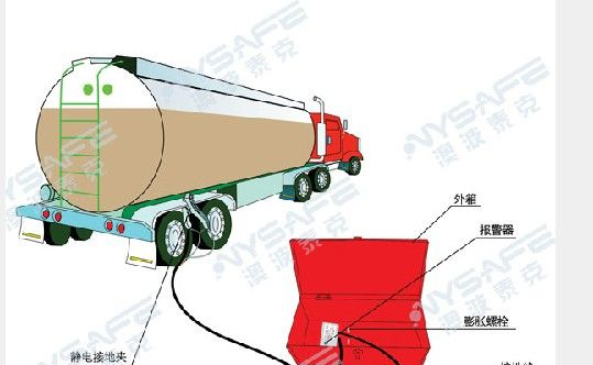 供应（静电接地报警器）（固定便携静电接地）