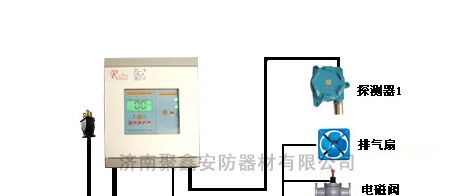 供应天然气浓度报警仪|天然气报警器