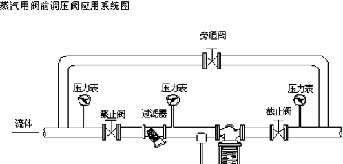 供应ZZY自力式压力调节阀，调节阀标准尺寸，参数说明--上海埃美森调节阀厂