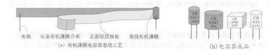 供应高频高压薄膜电容器 SMS高频高压薄膜电容器价格 批发高频高压薄膜电容器