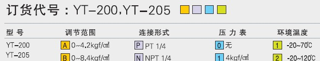 供应韩国YT-200，YT-205空气过滤减压阀,韩国YTC空气过滤器