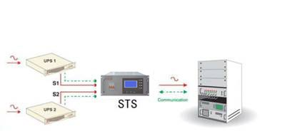 供应APS系列LCD显示STS静态切换开关，LEDSTS转换开关