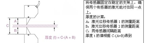 供应ZLDS10x激光测厚仪 铝板厚度测量