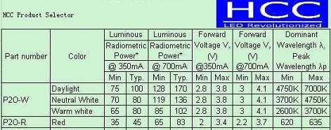SIBDI矽畿 ledLED 大功率LED 1W 3W   用于LED射灯等各系列灯具