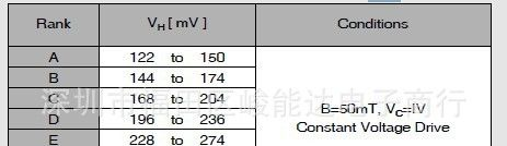 专营高灵度锑化霍尔元件 HW-101A C、D、E、F、H感度