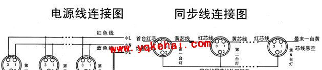 供应CBZ防爆航空障碍灯 CBZ绿光航空障碍灯 航空障碍灯CBZ