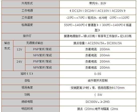 供应XBR-J钢铁行业传感器，厂家特价直销XBR-J钢铁行业传感器