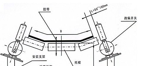 供应两极跑偏开关，优质生产厂家原厂原包装两极跑偏开关现货热卖