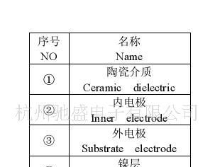 厂家直销贴片高压电容 0805  223/100V