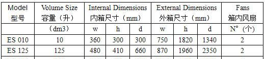 供应ES系列冷热冲击箱(