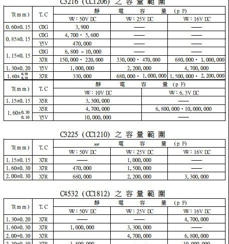 一系列体积TDK电容 C3225X5R1C226KT