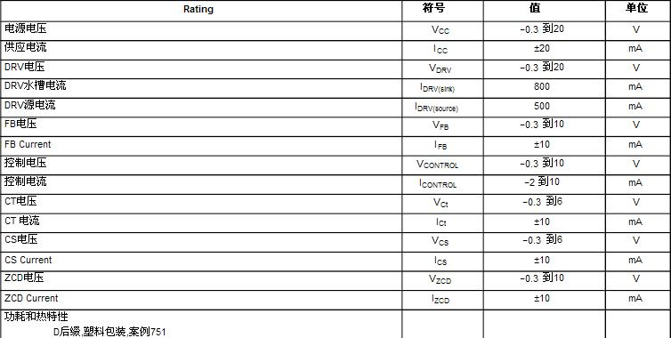 供应NCP1607BDR2G 1607B SOP-8功率因数(PFC)电源芯片 可开机打通用发票