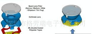 搭配SEOUL P4 系列LENS