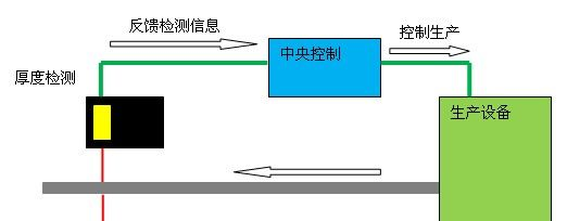 供应ZLDS100测厚仪 单点测厚系统