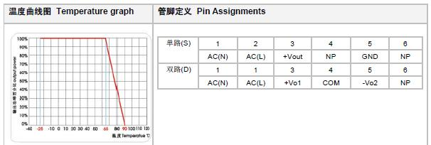 供应WA5-220S05D3 ULNION/爱浦 AC-DC电源模块 5W 220转5V