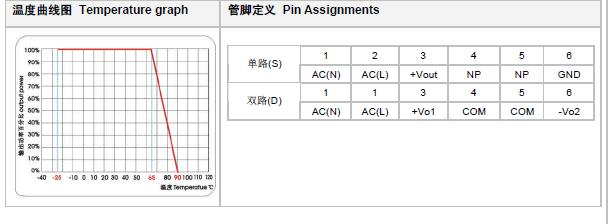 供应WA3-220S12A3 ULNION/爱浦 AC-DC电源模块 3W 220转12V