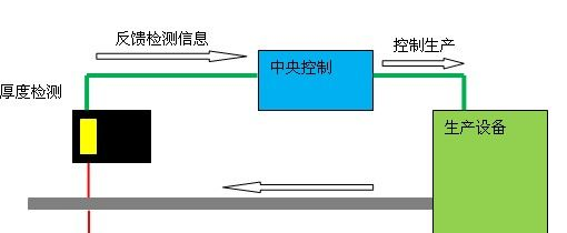 供应ZLDS/N-100激光传感器 振动测量 高精度激光位移传感器