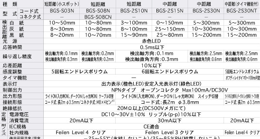 供应全新原装奥普士OPTEX光电传感器 BGS-2S15N