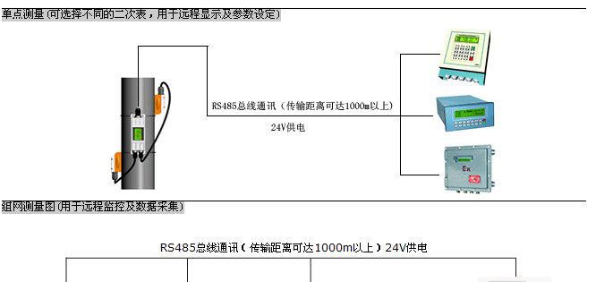 固定一体基本型超声波流量计质量好；流量计生产