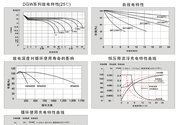 供应理士蓄电池100ah报价/江苏理士蓄电池