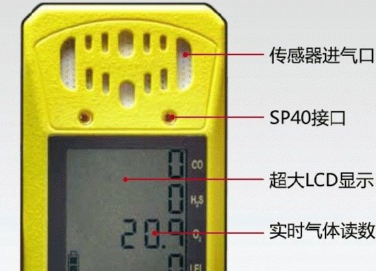 气体检测仪批发销售