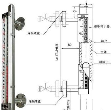 磁翻板液位计工作原理 液位计技术指标