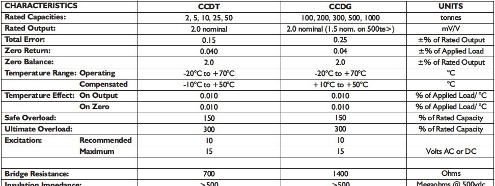 【英国AML超大量程测力】+【1000吨测力称重传感器】