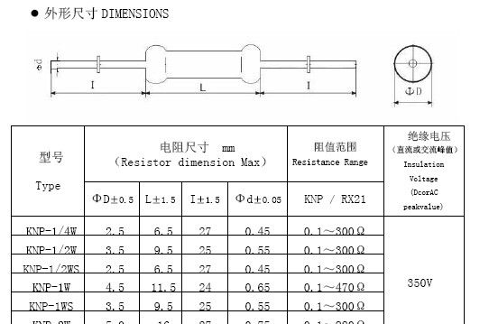 优质电阻生产厂家供应线绕电阻KNP1/4W10RJ/绕线电阻RX211/4W10RJ