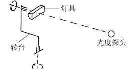 供应分布光度计