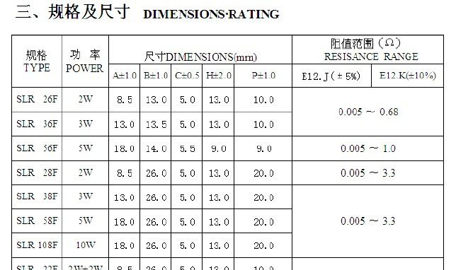优质厂家供应SLR，BPR,MPR，RGC无感水泥电阻