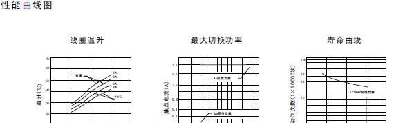 供应HF46F-12-HS1小型功率继电器