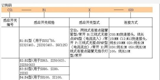 供应磁性开关、气缸磁性开关、CS1-B1X-020