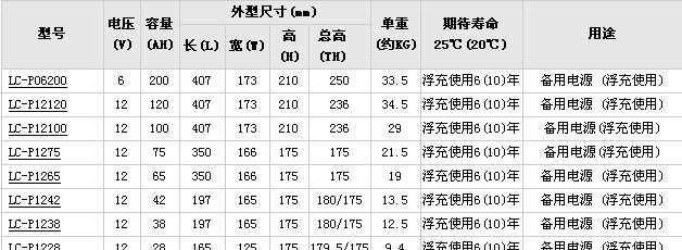 松下LC-P1265蓄电池北京特价销售中