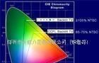 LED蓝白光芯片 7*9LED蓝白光方片(图)