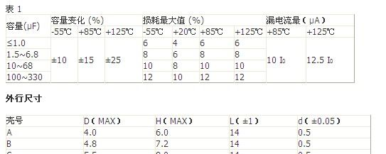 供应VISHAY钽电容 厂家直销VISHAY钽电容 VISHAY钽电容授权代理商