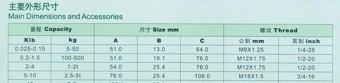 供应称重传感器,厂家直销称重传感器，称重传感器价格，美国称重传感器