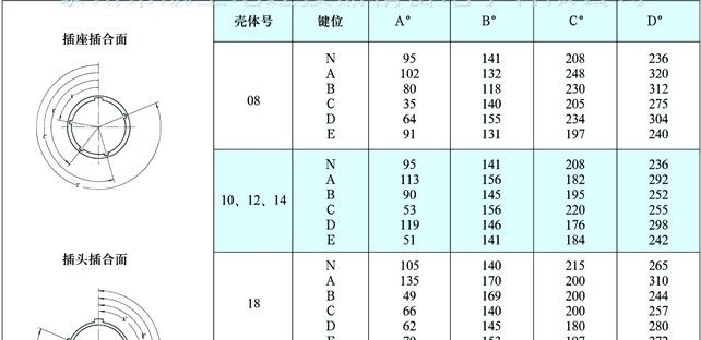 供应深圳YGD圆形电源连接器,厂家直销电源连接器,电源连接器价格报价